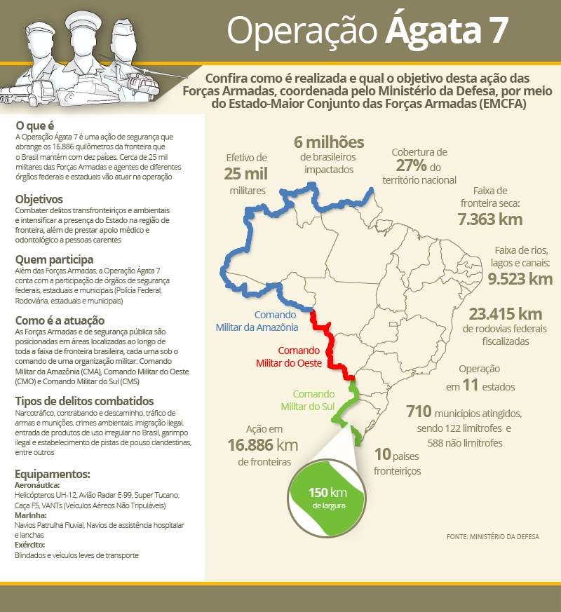 infografico-AGATA-7