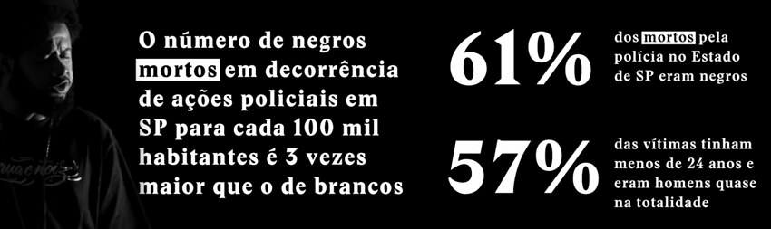 Número de negros mortos pela polícia em São Paulo