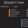 Taxa de homicídio na américa latina e caribe.jpg